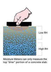 concrete moisture meter in use