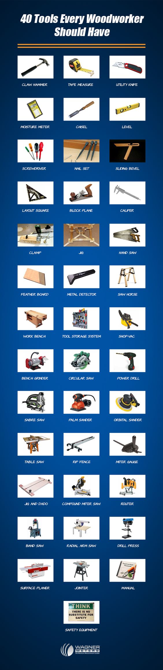 Wagner Meters  Wood Division Knowledge Base - Wagner Meters