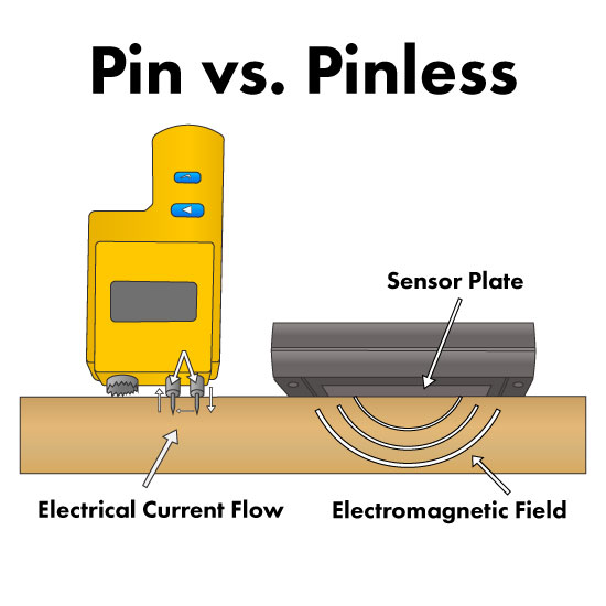 Wood Moisture Meters [2022 Guide] Pinless vs Pin